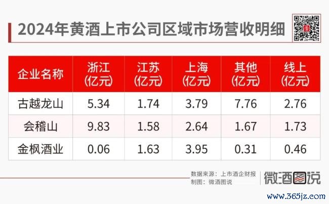 中高档黄酒增49%，真繁荣还是假春天？